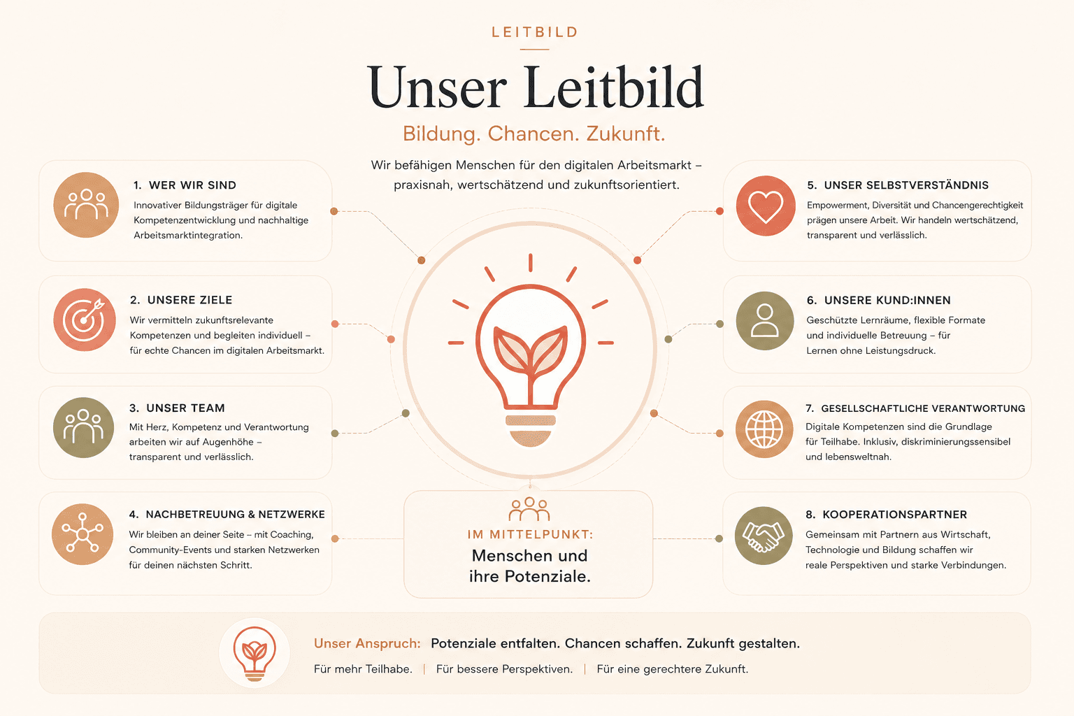Illustration zum Leitbild von TavaLab